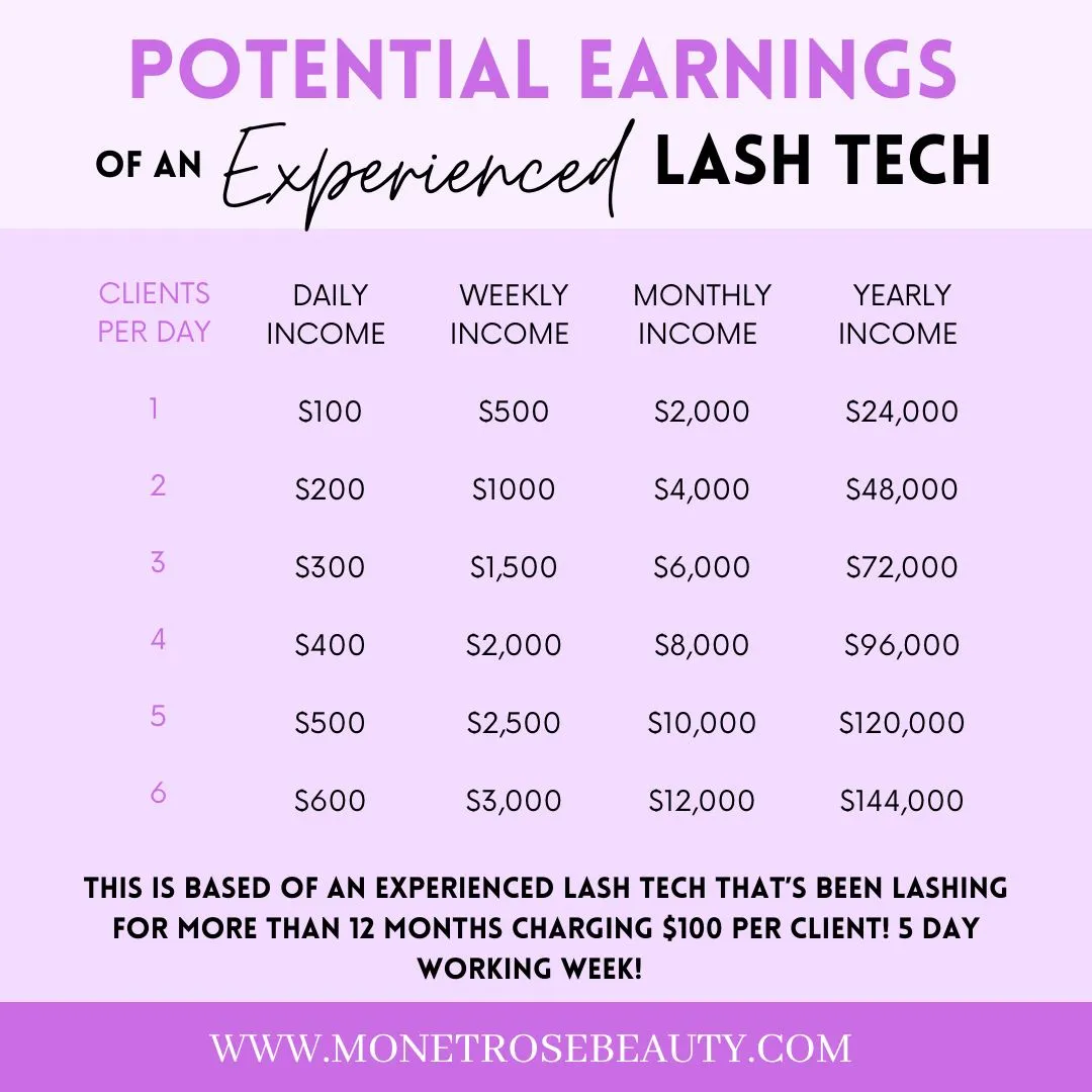 Online Classic, Hybrid & Volume Lash Boss Training