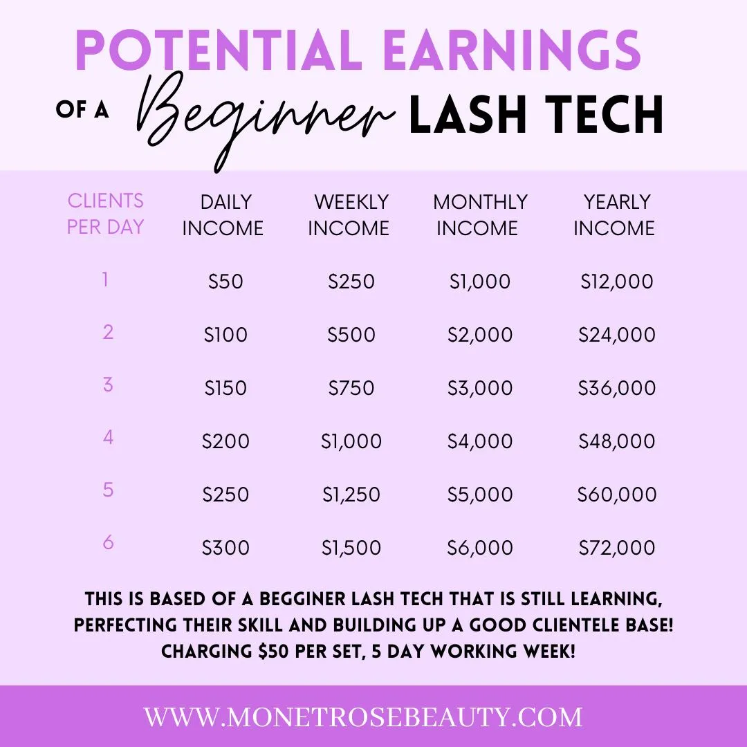 Online Classic, Hybrid & Volume Lash Boss Training